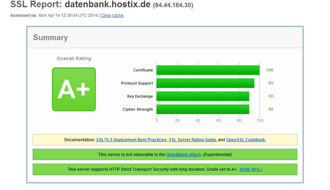 Note A+ von Qualys SSL Labs