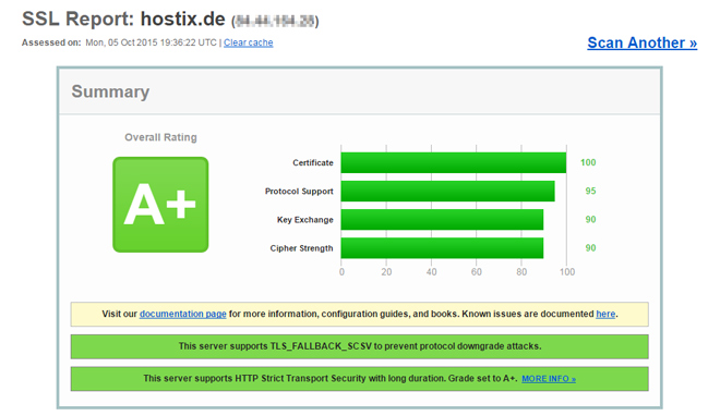 Note A+ von Qualys SSL Labs